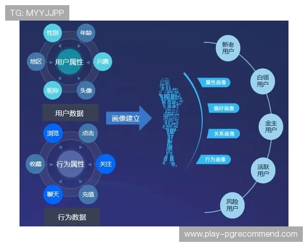 PG猿宇宙电子游艺导航引入智能推荐系统，个性化匹配玩家喜好提升娱乐体验