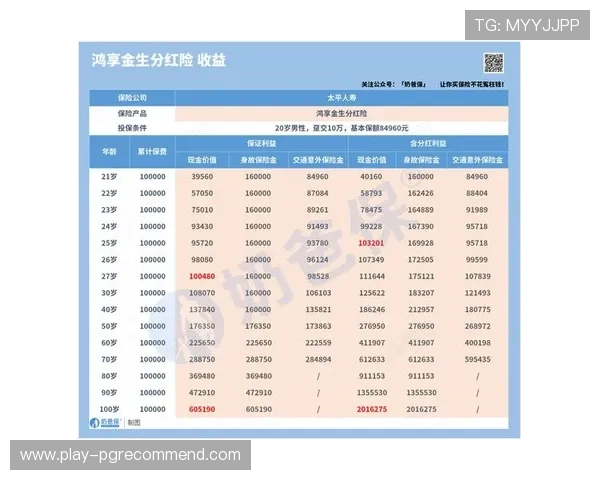 PG赚钱网站的安全性与收益保障,帮助用户识别优质平台确保资金安全的实用指南 PG赚钱网站的安全性与收益保障,帮助用户识别优质平台确保资金安全的实用指南